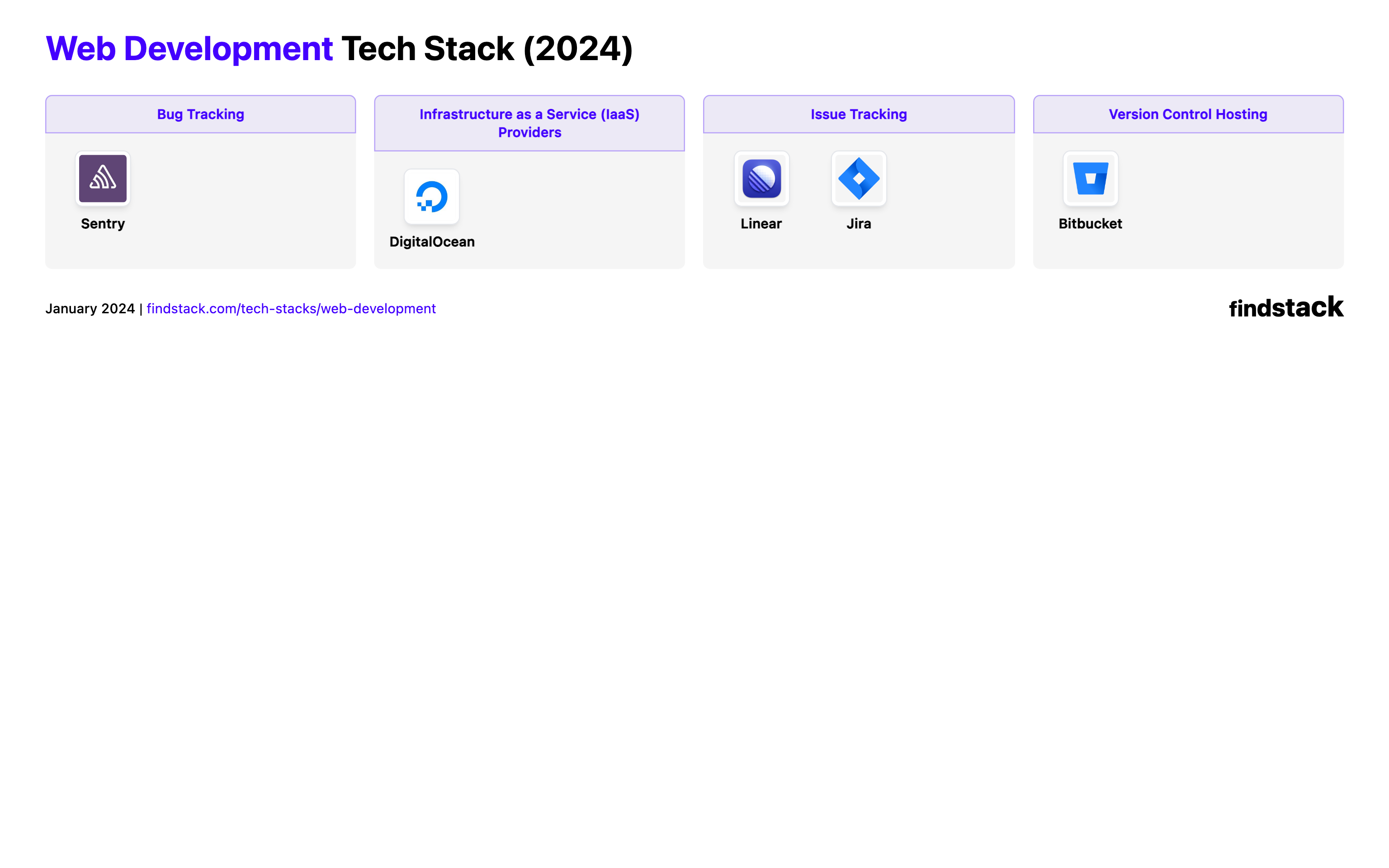 Web Development Tech Stack Map