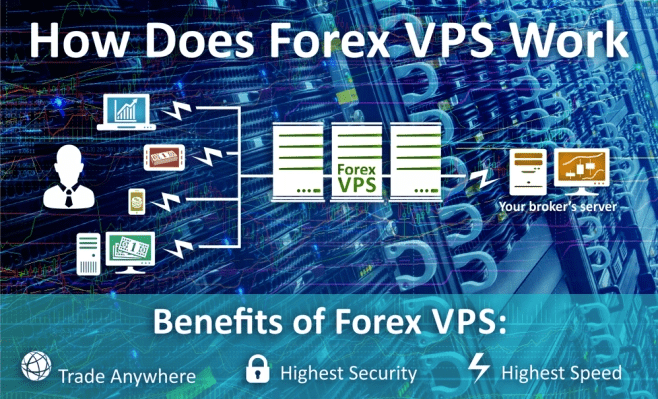 Forex VPS screenshot 3