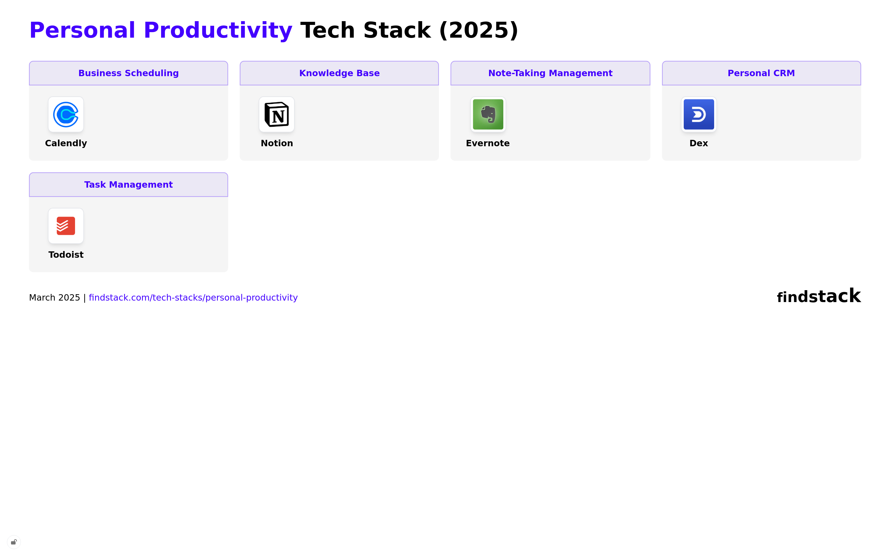 Personal Productivity Tech Stack Map