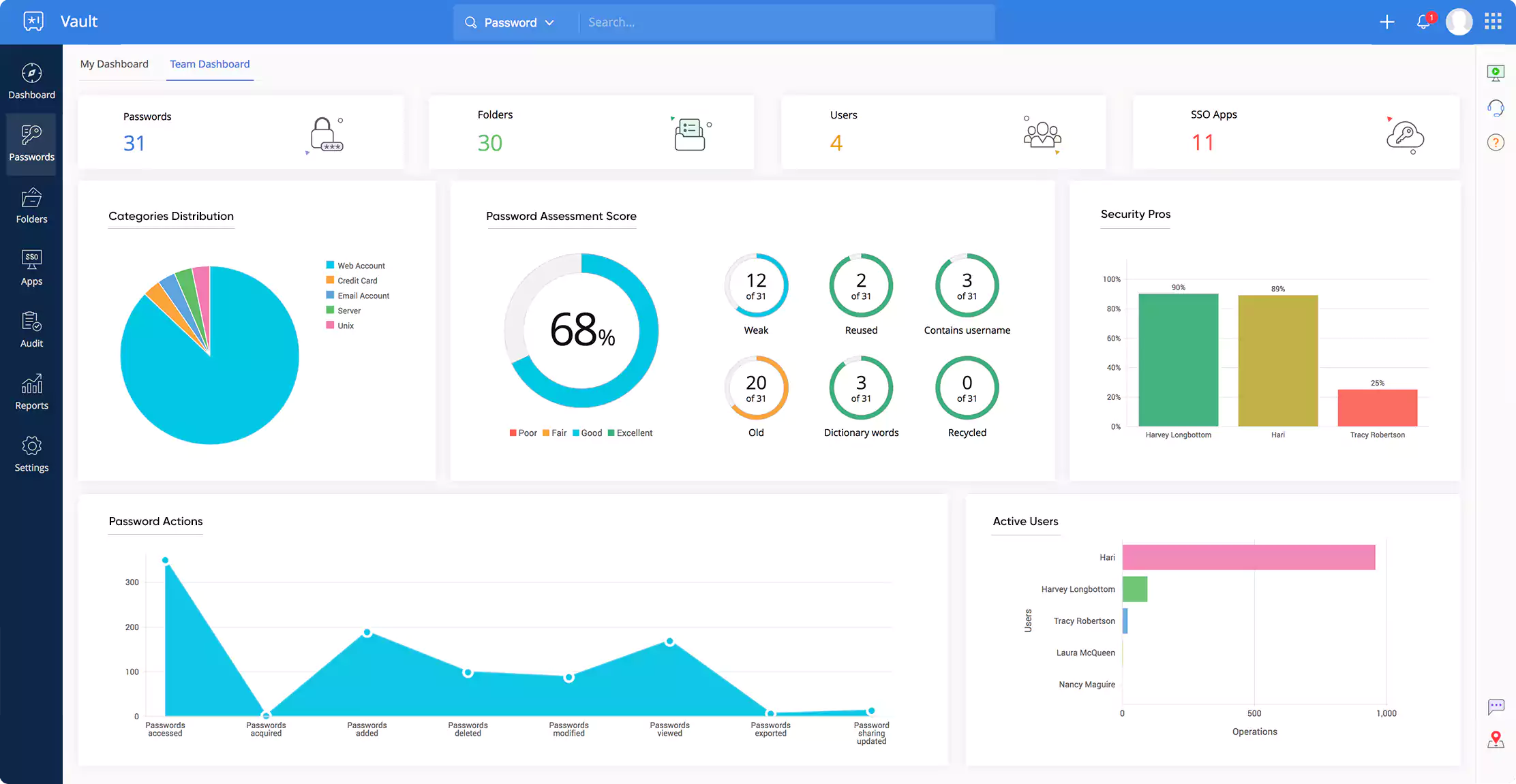 Zoho Vault screenshot 4