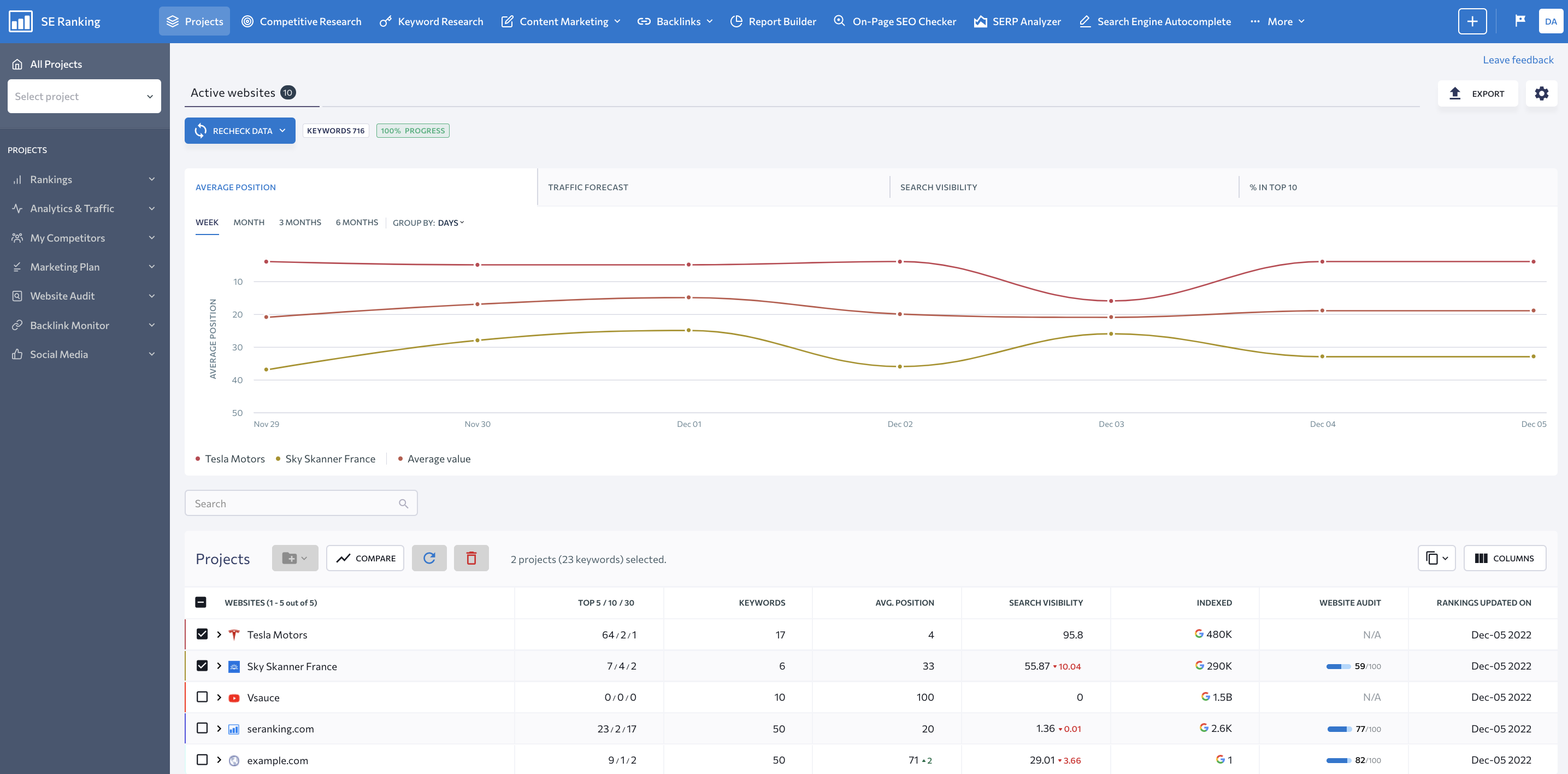 SE Ranking screenshot 3