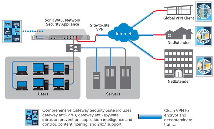 SonicWall VPN Clients screenshot 3