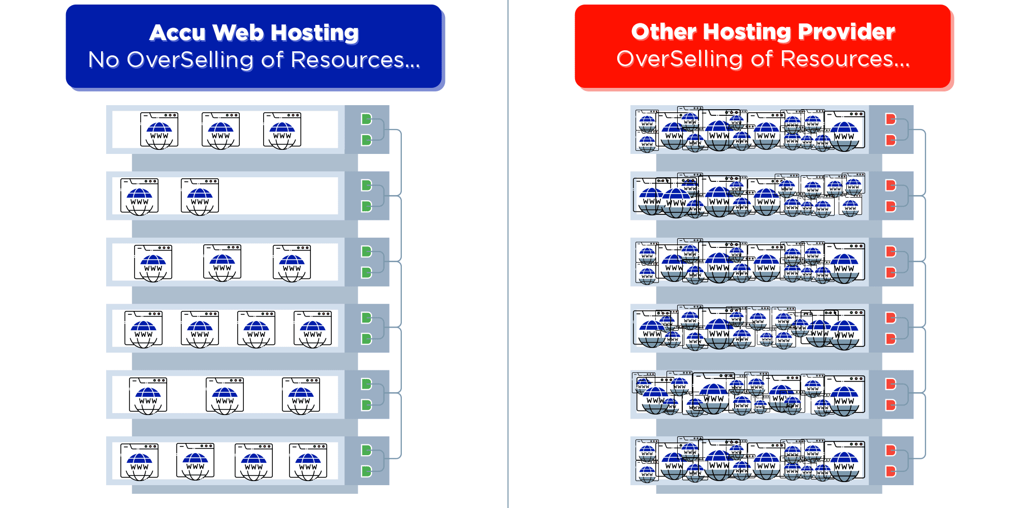 AccuWeb Hosting screenshot 5