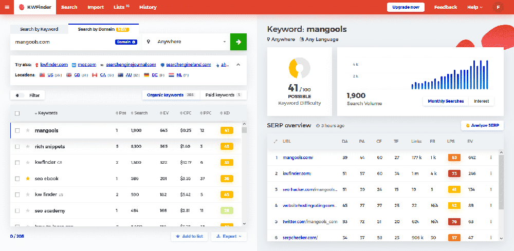 KWFinder screenshot 2