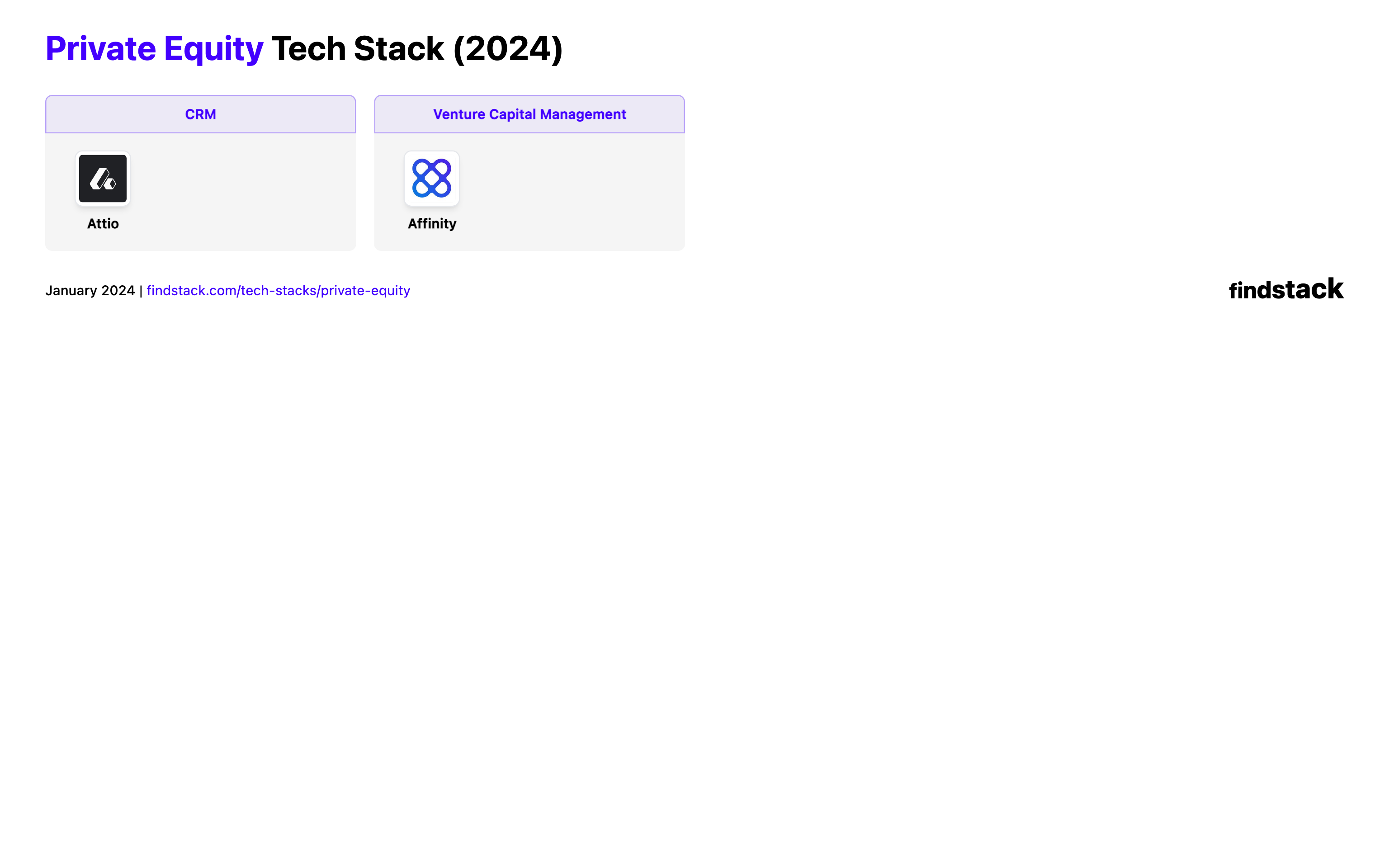 Private Equity Tech Stack Map
