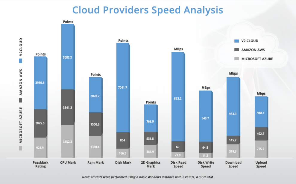 V2 Cloud screenshot 3