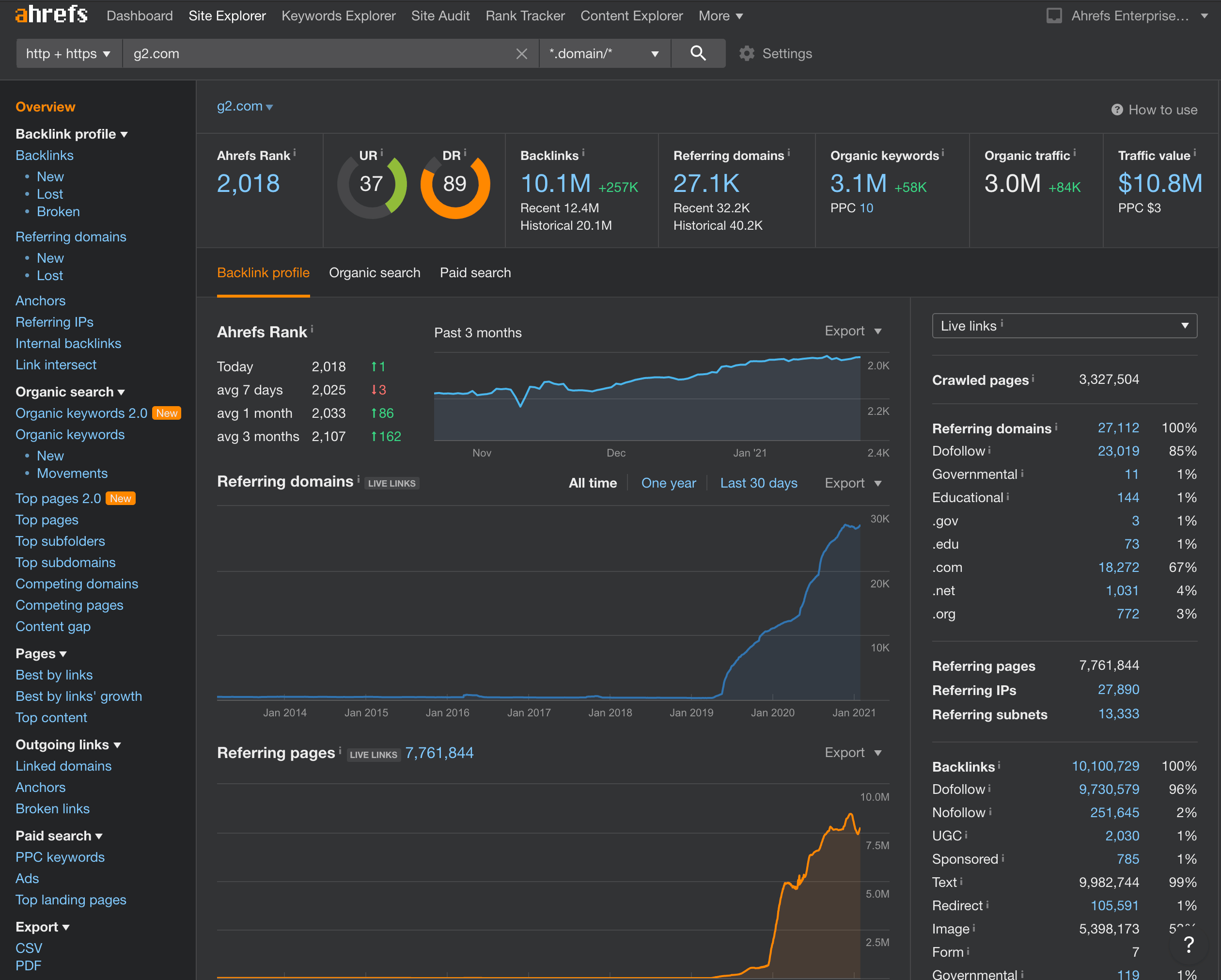 Ahrefs screenshot 3