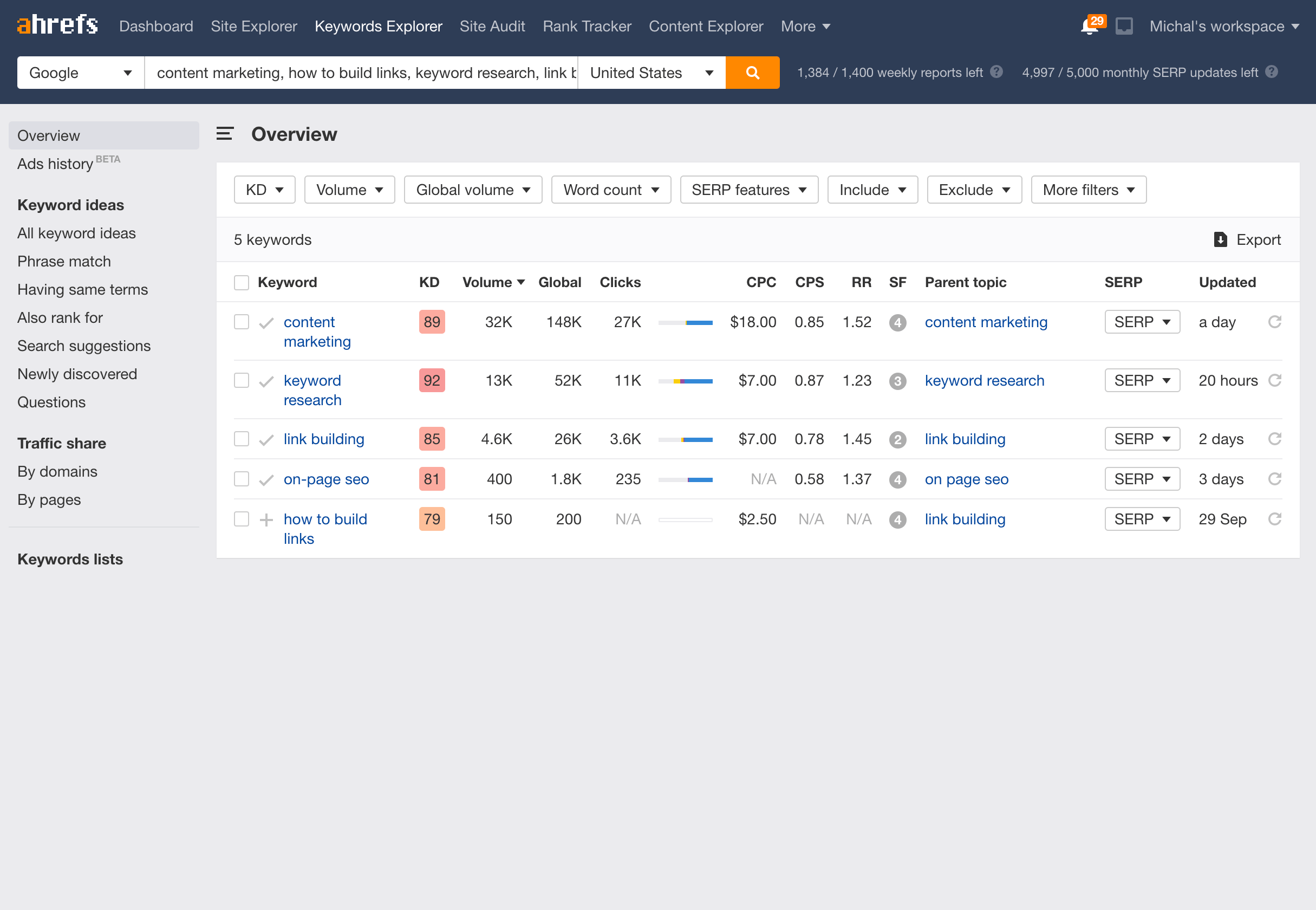 Ahrefs screenshot 2
