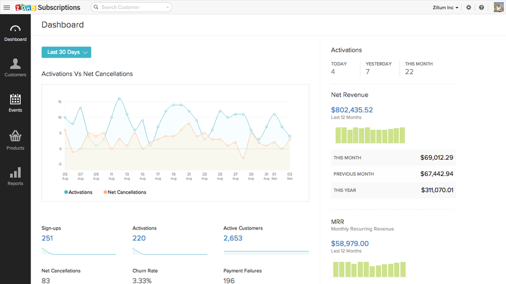 Zoho Subscriptions screenshot 2