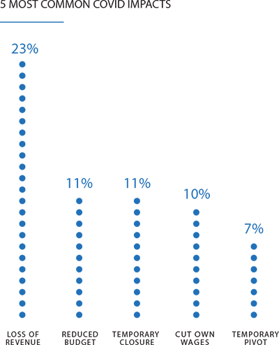 A picture containing histogram