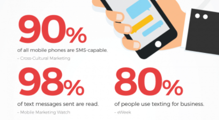 texting statistics_2