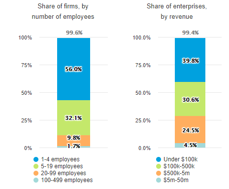 Chart, bar chart