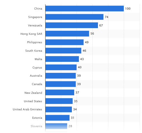 Chart, bar chart