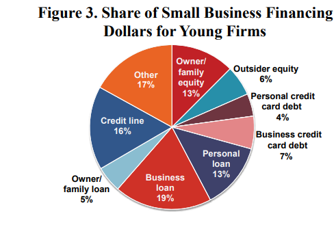 Chart, pie chart