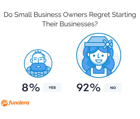 small business owner salary