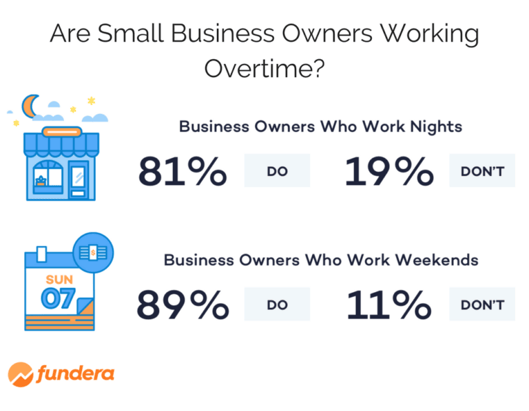 small business owner salary