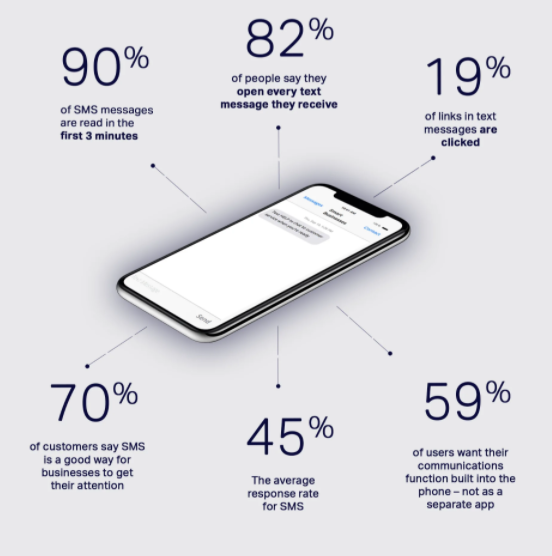 text message statistics