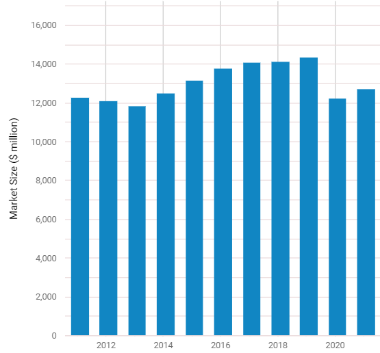 graphic design industry market size