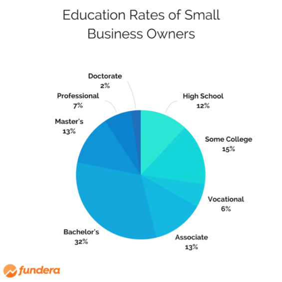small business owner salary