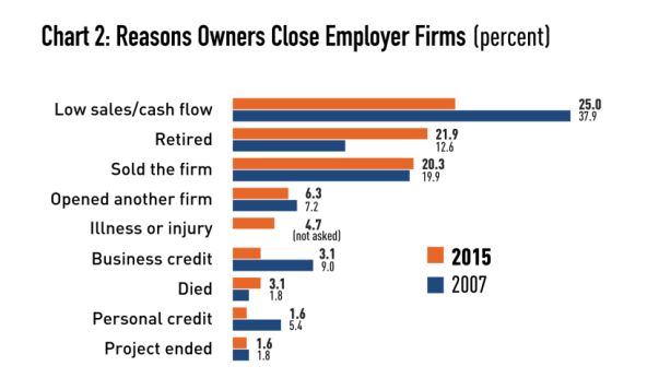 Chart, bar chart