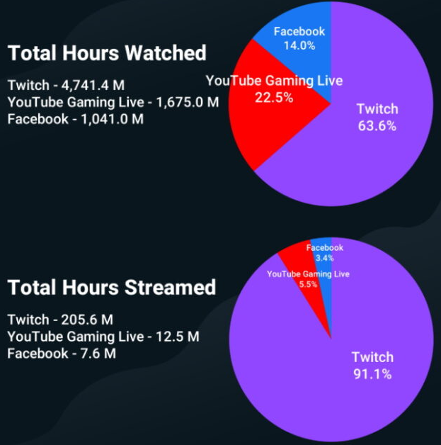 twitch live streaming