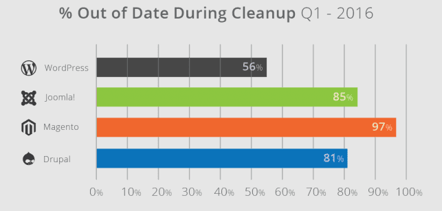 clean up CMS stats