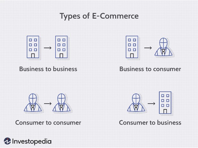 Types of e-commerce business models