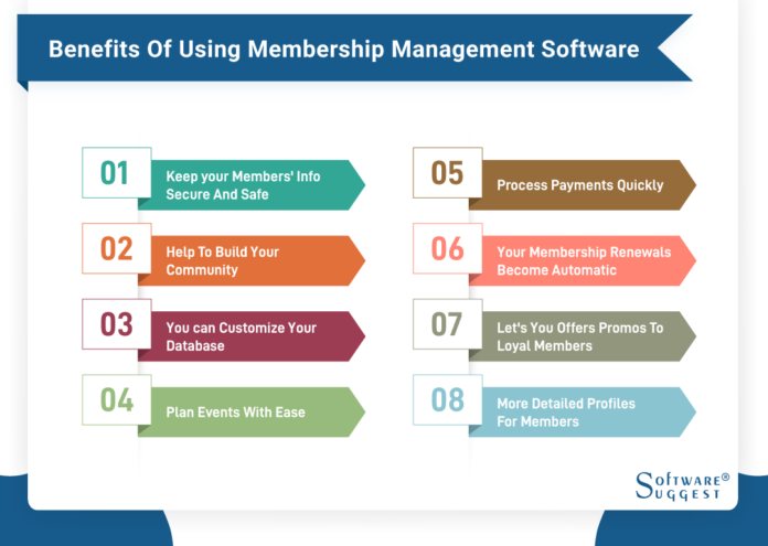 Benefits using membership management software