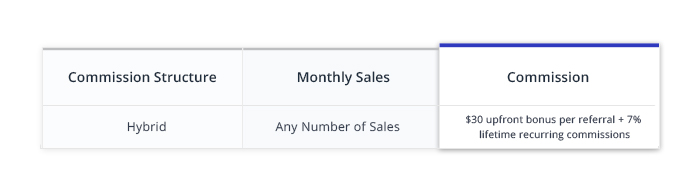 Cloudways Affiliate Commission Structure