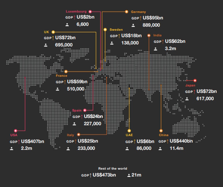blockchain gdp comparison