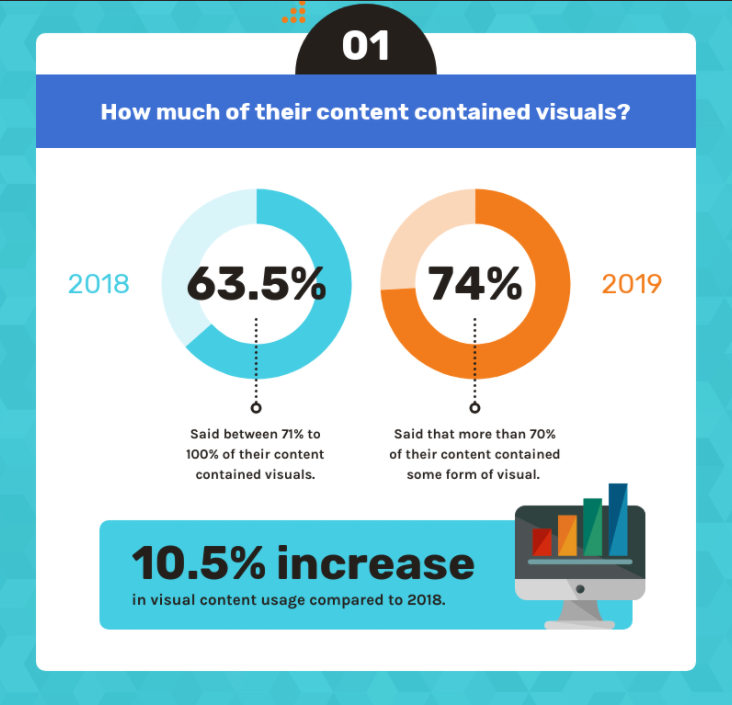 importance of visuals
