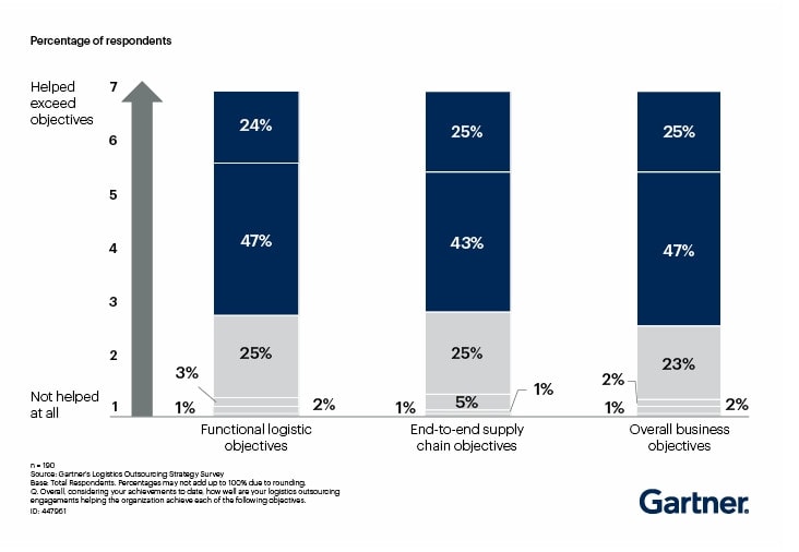 Chart, bar chart