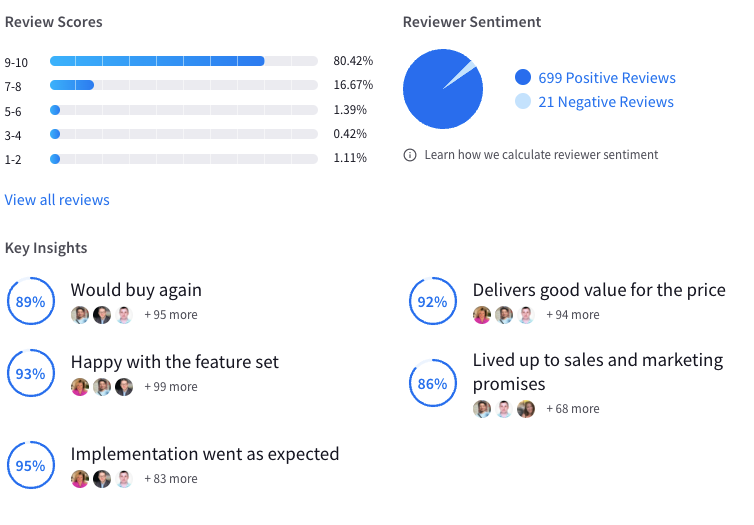 Zoom Meeting Reviews