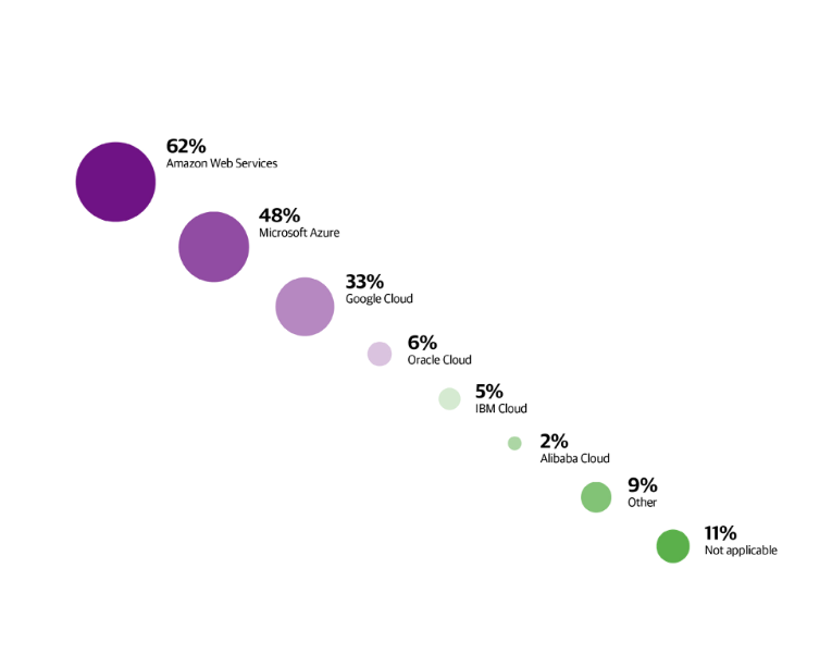 A picture containing chart