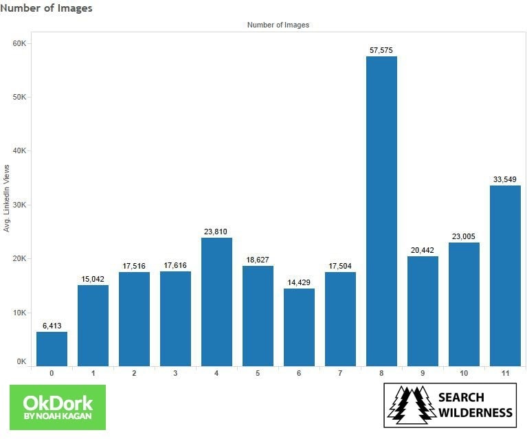 number of images graph