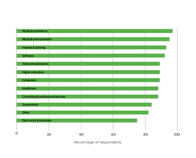 A picture containing chart