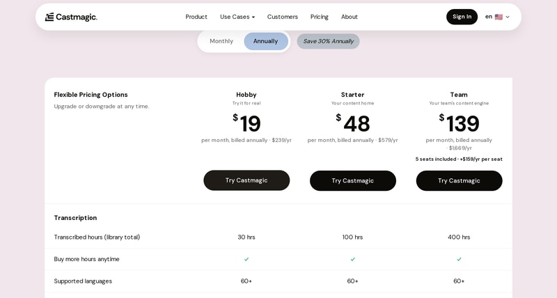 Castmagic’s three plans — Hobby $239/yr, Starter $579/yr, Team $1,669/yr — above a row reading “Transcribed hours (library total)” of 30, 100 and 400