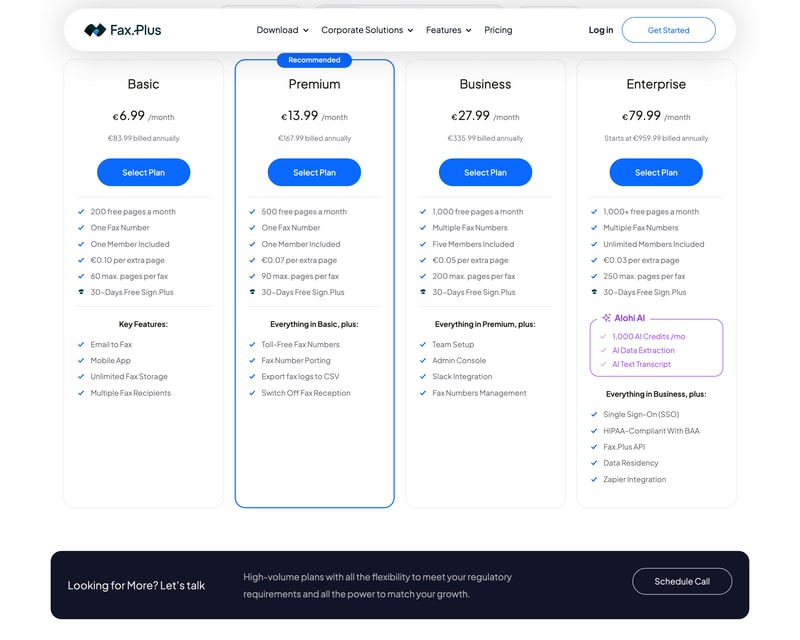 Fax.Plus’s four plan cards — Basic at €6.99, Premium at €13.99, Business at €27.99 and Enterprise at €79.99 a month, each showing its own per-extra-page rate