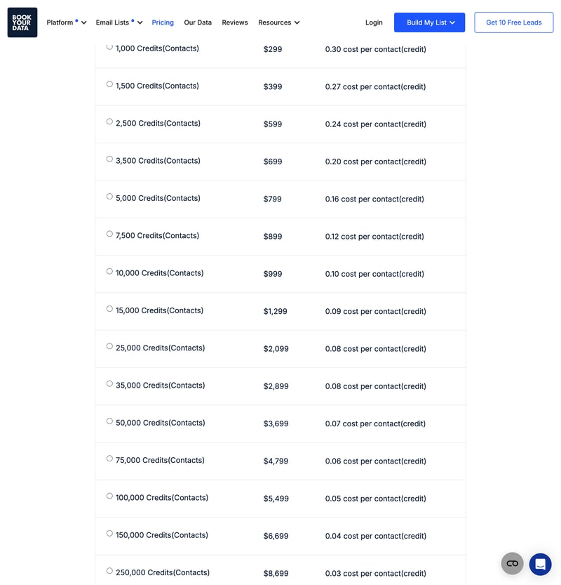 Bookyourdata’s tiered pricing table showing 3,500 credits at $699, 5,000 at $799, 7,500 at $899 and 10,000 at $999