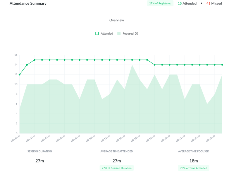 demio analytics