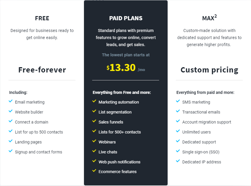 GetResponse Pricing