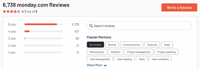 Monday.com User Review Page