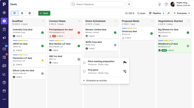 Pipedrive Dashboard Page