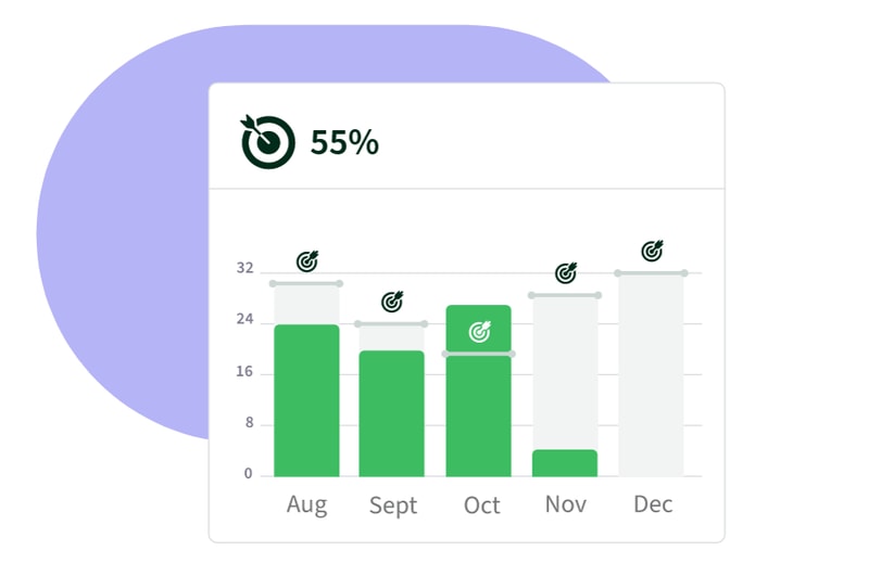 Pipedrive's report page