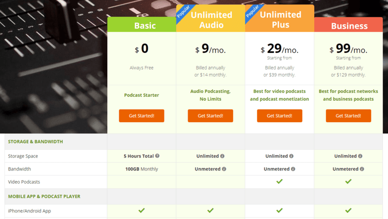 Podbean Podcast Hosting Pricing