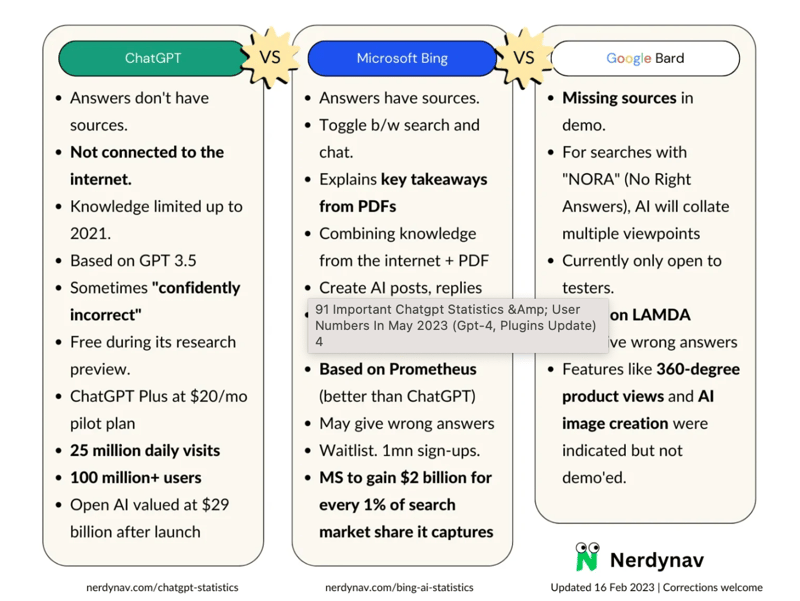 BingAI and ChatGPT comparison