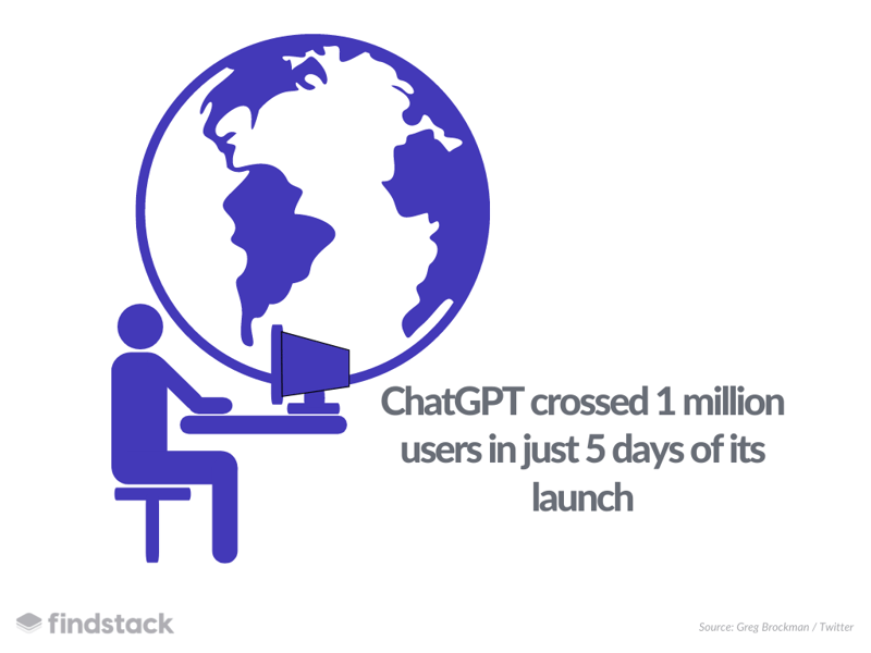 ChatGPT users