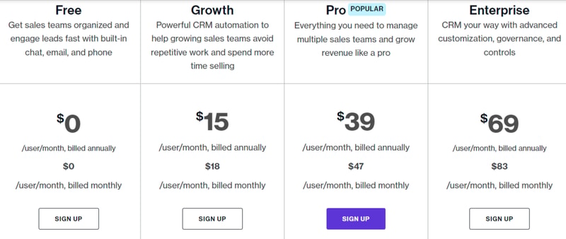 Freshsales Price Structure