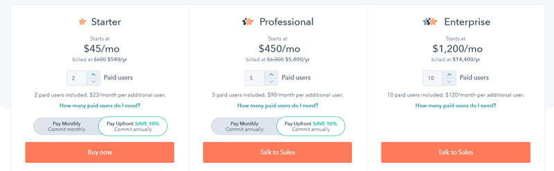 HubSpot Price Structure