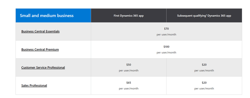 Microsoft Dynamics 365 Price Structure
